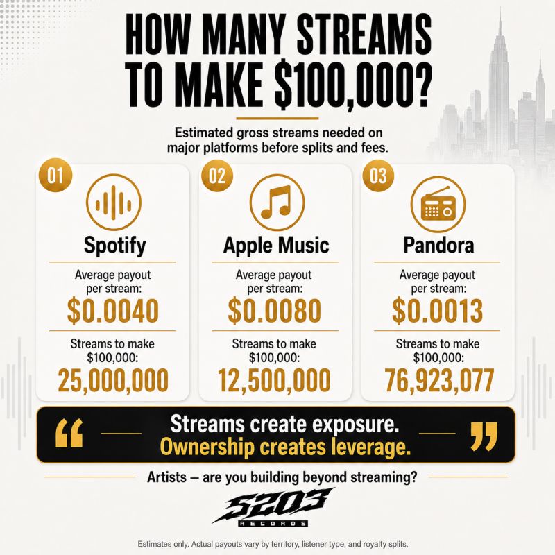 La realidad del streaming frente al costo de vida